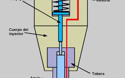 NUEVA REPARACIÓN INYECTOR VDO (NISSAN)