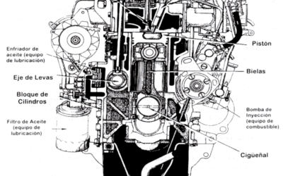 Historia del motor diésel