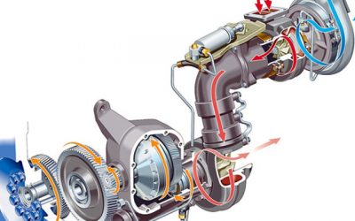 Cómo funciona el turbocompresor